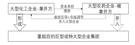 深度分析:農(nóng)藥行業(yè)兼并重組情況(圖3) 深度分析:農(nóng)藥行業(yè)兼并重組情況(圖3)
